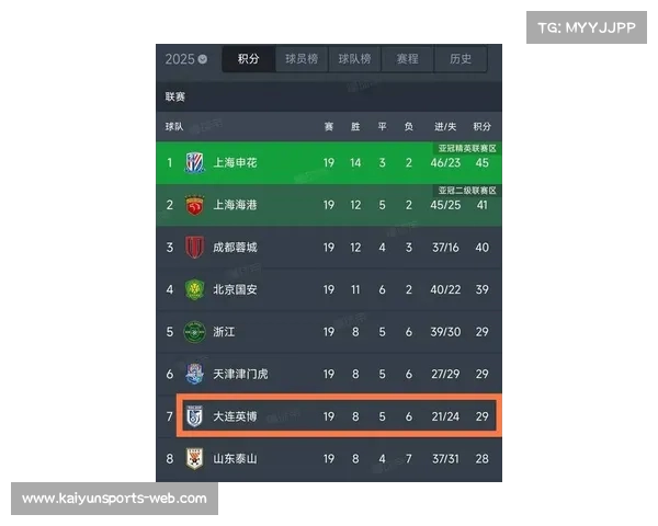 中超热议话题:本赛季最大的黑马球队 中超热议话题:本赛季最大的黑马球队